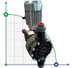 Pompe à membrane à moteur à dosage en plastique pour produits chimiques AQUA MSN, PP, 305 l/h, 8 bar, 0,37 kW, 380 V