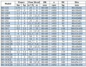 Насос для нефтепродуктов IRG BGLB 80-200(I) (50/12,5), 3kW, 1450 Ex