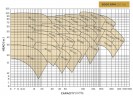 Zespół pompowy oleju termicznego BTKF-K 32-160, 7,5 kW (3000)