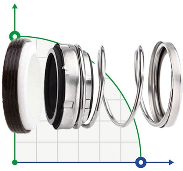Торцевое уплотнение вала R-21UK 1.1/2, CЕR/CAR, EPDM, 304, N