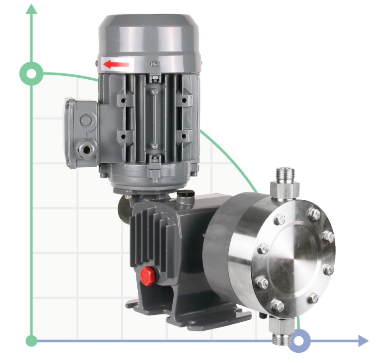 Diaphragm dosing pump PDM-D AA 33/14 400/3/50 0,18