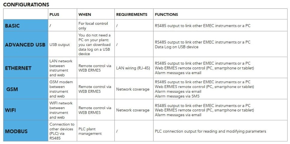 EMEC LDS PLUS controller for measuring and regulating one parameter ...