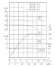 TKHWB 50/220-11/2 (21,6/60), 11 kW, AISI 304, 2900, Ex pozioma pompa ze stali nierdzewnej