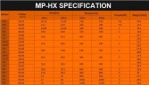 Хімічний насос з магнітною муфтою QHX-E-542-SSV5, CFRETFE, 450L/min, 24,4 m, 380V-TOSHIBA