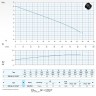 Дренажный насос для сточных вод Dreno DNB-EX 80-4/110 T с двухканальным рабочим колесом S-образного потока