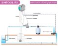 Peristaltic dosing pump AQUA PDP SIMPOOL RX 1,4-01 - 230 V - SANTOPRENE - COMPLETE WHITE