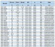 IHG BGLH 200-315B (173/24), 18,5kW, 1480 - bomba vertical de acero inoxidable