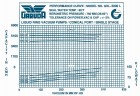 Вакуумный насос GARUDA GXL 3001 SS4, 5600 m3/h,AISI 304