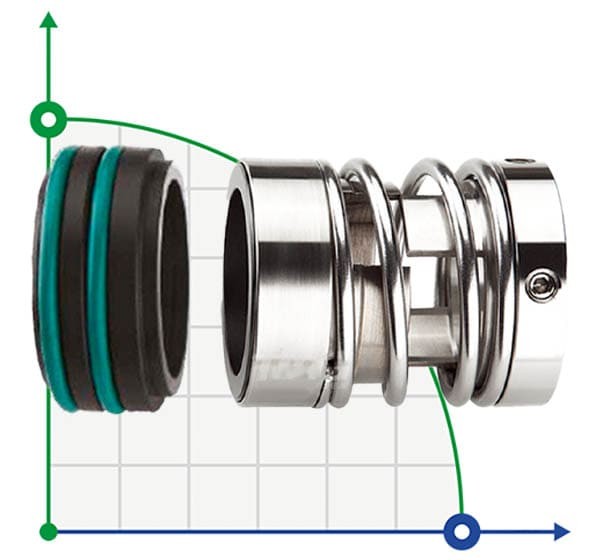 Уплотнение вала R-125 63, SIC/SIC, VITON, 316, T20LF