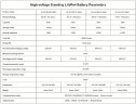 Batterie haute tension CL-HV-204.8V 50Ah, LiFePO4, LFP
