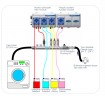 Bomba peristáltica ECOWASH LIGHT 4 POMPE 100L - SANTOPRENE - 230V - COMPLETO DI KIT