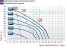 Pompe à membrane alimentaire FOODBOXER 30