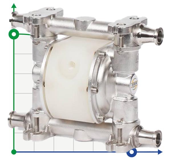 Pompe à membrane alimentaire FOODBOXER 30