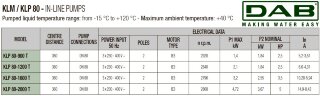 DAB KLP 80-1200/BQQE 3x230/400 50 IE3 насос циркуляционный, 60214750