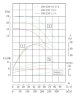 TKHWB 150/220-11/4 (167/14), 11 kW, AISI 304, 1480, Ex pompe horizontale en acier inoxydable