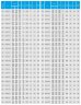 TKHWB 150/220-11/4 (167/14), 11 kW, AISI 304, 1480, Ex pompe horizontale en acier inoxydable