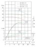 TKW 40/150-2.2/2 (11,7/28), 2,2 kW, 2900 Horizontale Zentrifugalpumpe