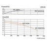 Chemiepumpe mit Magnetkupplung QHX-E-543-SSV5, CFRETFE, 563L/min, 25,1m, 380V