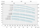 Speroni CS 50-200 C Monoblock Zentrifugalpumpe