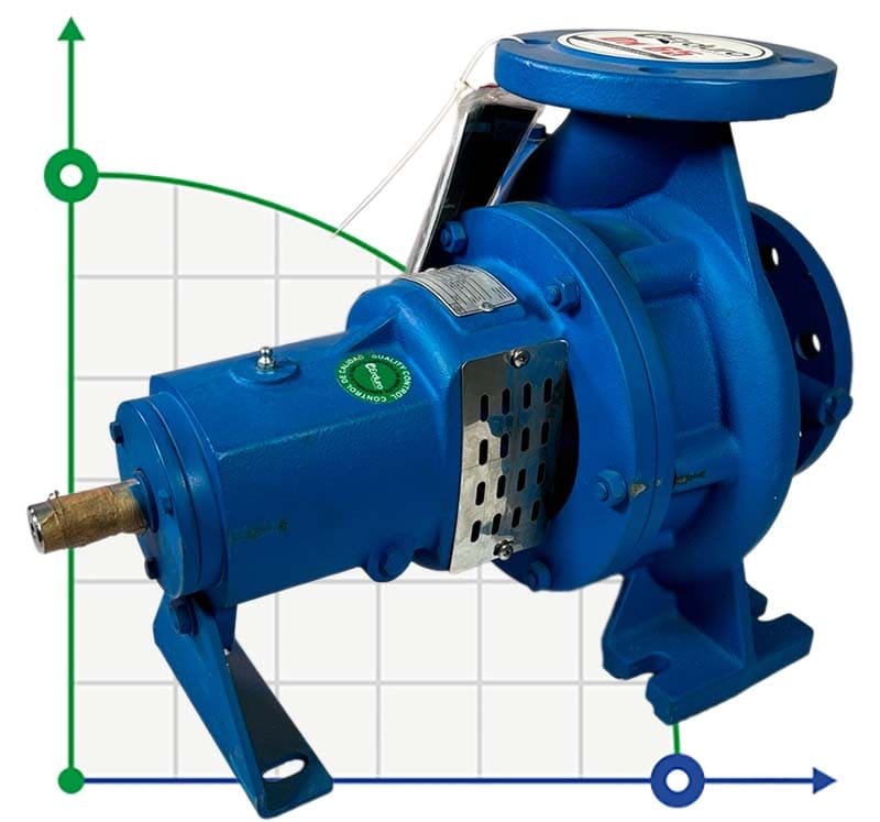 BTKF 65-200 Cantilever Single Stage Pump (1500)