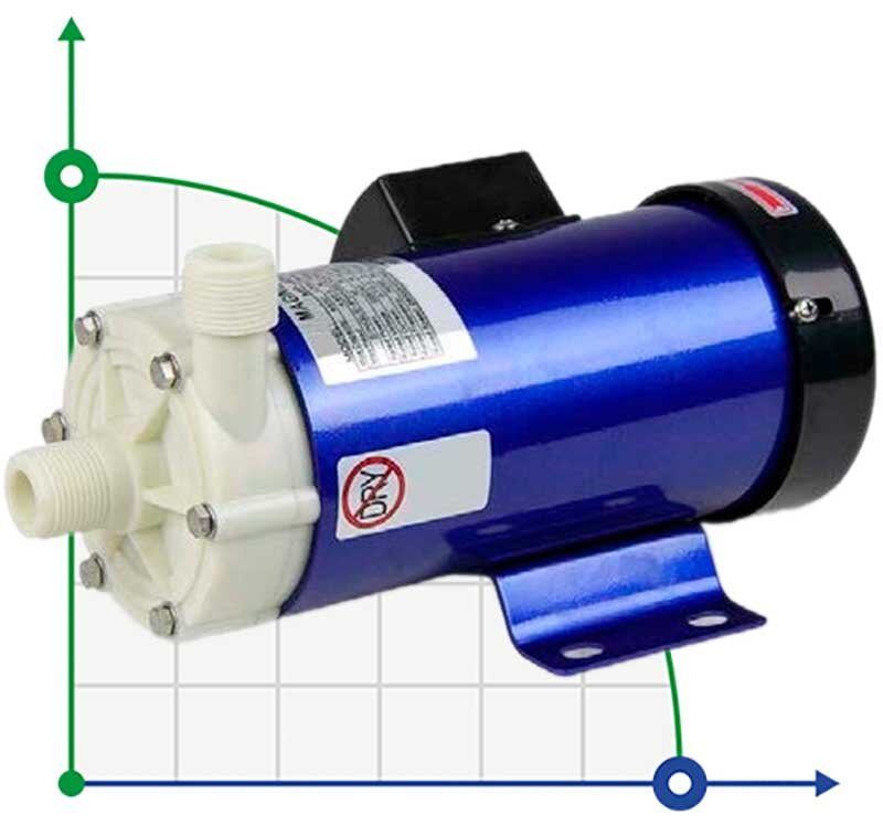 Bomba química con acoplamiento magnético FLUIMAC MINI COMPASS MC 40 PVDF, 65 W, 220 V