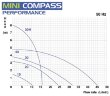Bomba química con acoplamiento magnético FLUIMAC MINI COMPASS MC 40 PVDF, 65 W, 220 V
