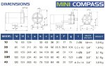 Bomba química con acoplamiento magnético FLUIMAC MINI COMPASS MC 40 PVDF, 65 W, 220 V