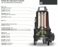 Tauchpumpe Dreno GX 50-2/150 M/G mit Schneidsystem