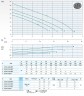 Tauchpumpe Dreno GX 50-2/150 M/G mit Schneidsystem