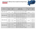 Kreisel-Monoblockpumpe ETKF-M 32-200, 1,1 kW, 1500