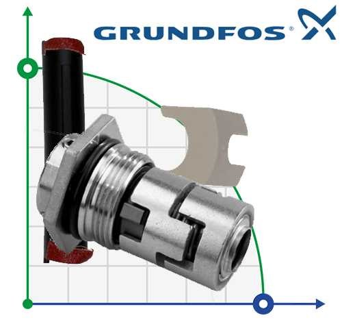 Gleitringdichtung für Grundfos HQQE Pumpe CR/CRN/CRI-1/3/5 Art. 96455086