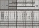 Вакуумний насос ESV 270/150, AISI 316, 384 м3/год, 11 кВт, 1450 об/хв