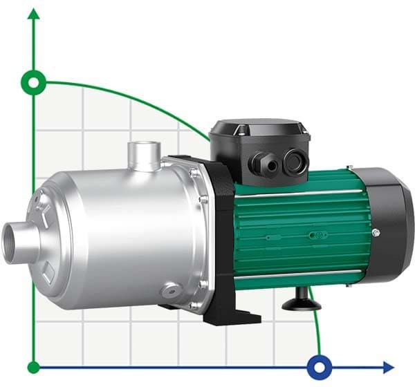 MEDANA CH1-L.407-1/E/E/10T Pompe multicellulaire WILO pour alimentation en eau