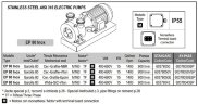 Рідинно-кільцевий насос для сиропів LIVERANI EP 80 Inox +BY-PASS, 900 л/хв, TF/M, 15 кВт, 1400 об/хв, 380В, AISI 316, Seal Cer.-Grafite-Epdm