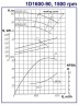 Pompy dwustrumieniowe 1D1600-90, 1500, bez silnika