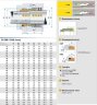 Механічне торцеве ущільнення R-59B 55, CAR/SIC, PTFE, 304, BP