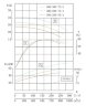 TKHWB 300/280-75/4 (666/24), 75 kW, AISI 304, 1480, Ex pompe horizontale en acier inoxydable