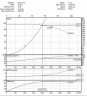 Насос для термомасла BTS 100-250 (с электродвигателем75кВт)
