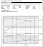 Centrifugal Pumps for Heat Transfer Oils up to 350°C ВTKF-K 32-160, imp 184mm, 3000