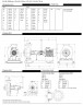 Centrifugal Pumps for Heat Transfer Oils up to 350°C ВTKF-K 32-160, imp 184mm, 3000