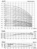 CDLF 3-250, AISI 304, Ex Pumpe für Alkohol, Destillat, Lösungsmittel, Schultergurte, Ether