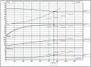 BSCE 200-430 (1500) - die Pumpeneinheit eines bilateralen Eingangs, 185 kW