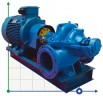 BSCE 200-430 (1500) - die Pumpeneinheit eines bilateralen Eingangs, 185 kW