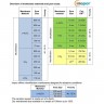Ultrafiltration ceramic membrane CA1200-A3T30G