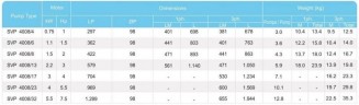 Свердловинний насос SVP 4008/32, 5,5kW, 380V