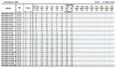 Pompe d'alimentation pour chaudière à vapeur BVS 45-60, 22 kW, AISI 304