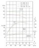 Pompa do suszenia IRG TKG 125/400-30/4 (100/50), 30 kW, 1450