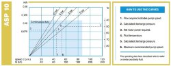 Peristaltikpumpe ACME Pompe ASP 10 IX 19-130 l/h, 0,37 kW, 9,3-65 U/min, mit Leistungsregelung über Frequenzumrichter