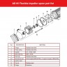 Насос AlphaDynamic AD65/04/TR/DRP 4kw імпеллерний на візку, з частотним перетворювачем, із захистом від сухого ходу
