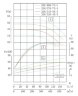 TKW 200/320-45/4 (320/32), 45 kW, 1480 нorizontal centrifugal pump
